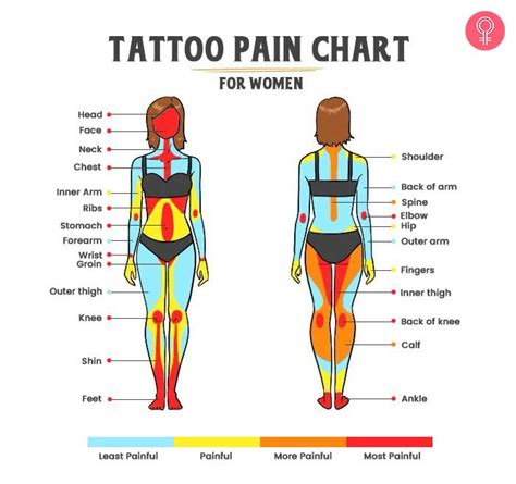 are lower back tattoos painful|Your Tattoo Pain Guide: Least To Most Painful。